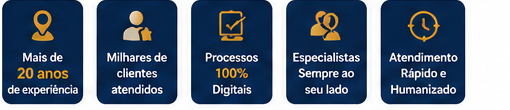 20 anos de experiência · Milhares de clientes atendidos · Processos 100% digitais · Especialistas sempre ao seu lado · Atendimento rápido e humanizado